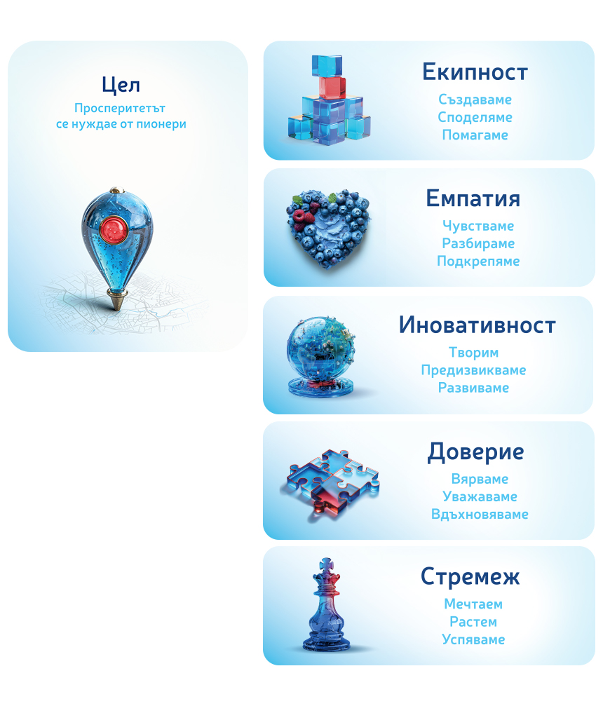 values 