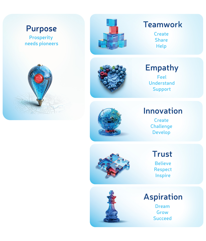 values