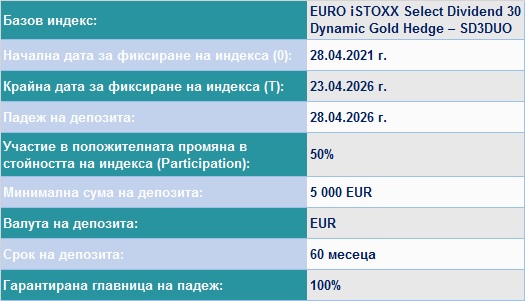 IndexDuoGoldInfo