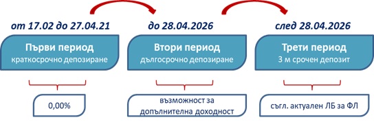 TD_Index_DUO_Scheme